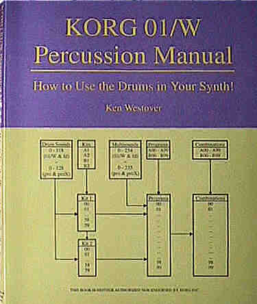 Percussion Manual book cover
